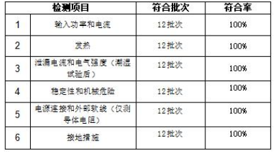 委员会蒸烤箱比较试验报告凯发国际K8广州市消费者