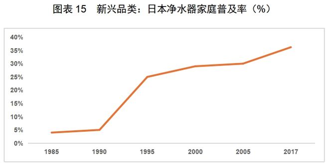 ：中国厨房小家电如何出海日本凯发K8登录