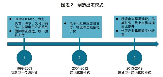 ：中国厨房小家电如何出海日本凯发K8登录入口红海中的机会(图2)