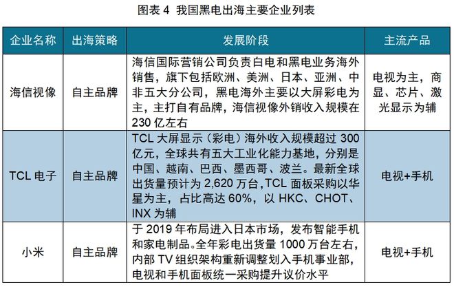 ：中国厨房小家电如何出海日本凯发K8登录入口红海中的机会(图3)