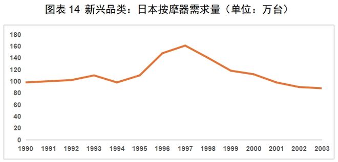 ：中国厨房小家电如何出海日本凯发K8登录入口红海中的机会(图5)