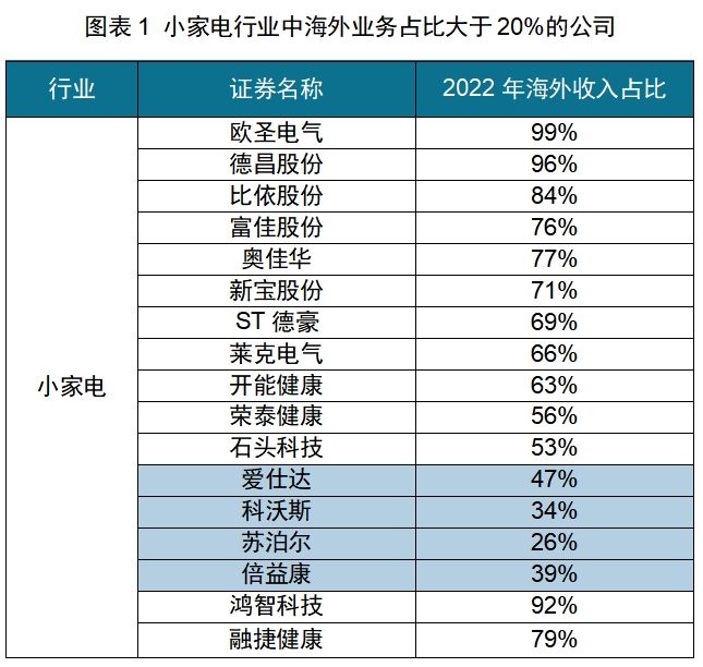 ：中国厨房小家电如何出海日本凯发K8登录入口红海中的机会(图8)