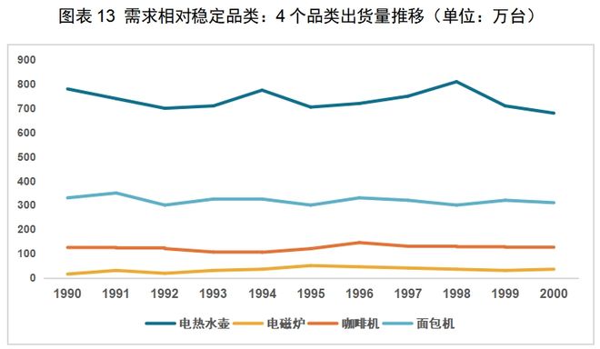 ：中国厨房小家电如何出海日本凯发K8登录入口红海中的机会(图4)