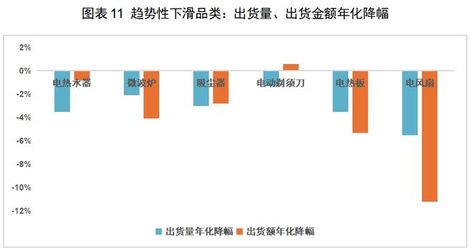 ：中国厨房小家电如何出海日本凯发K8登录入口红海中的机会(图7)