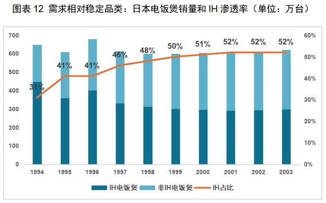 ：中国厨房小家电如何出海日本凯发K8登录入口红海中的机会(图13)