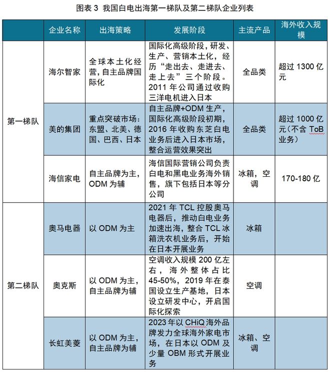 ：中国厨房小家电如何出海日本凯发K8登录入口红海中的机会(图14)