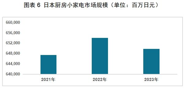 ：中国厨房小家电如何出海日本凯发K8登录入口红海中的机会(图10)