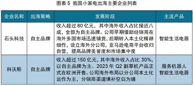 ：中国厨房小家电如何出海日本凯发K8登录入口红海中的机会(图11)